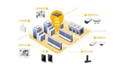 科技賦能，幸福啟航 福晟生活服務(wù)構(gòu)建美好家園新篇章